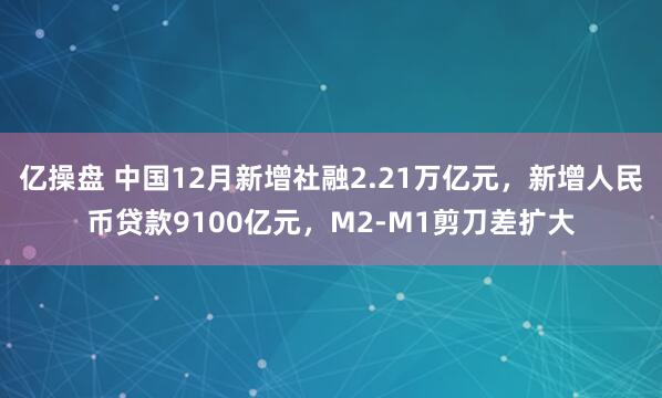 亿操盘 中国12月新增社融2.21万亿元，新增人民币贷款9100亿元，M2-M1剪刀差扩大